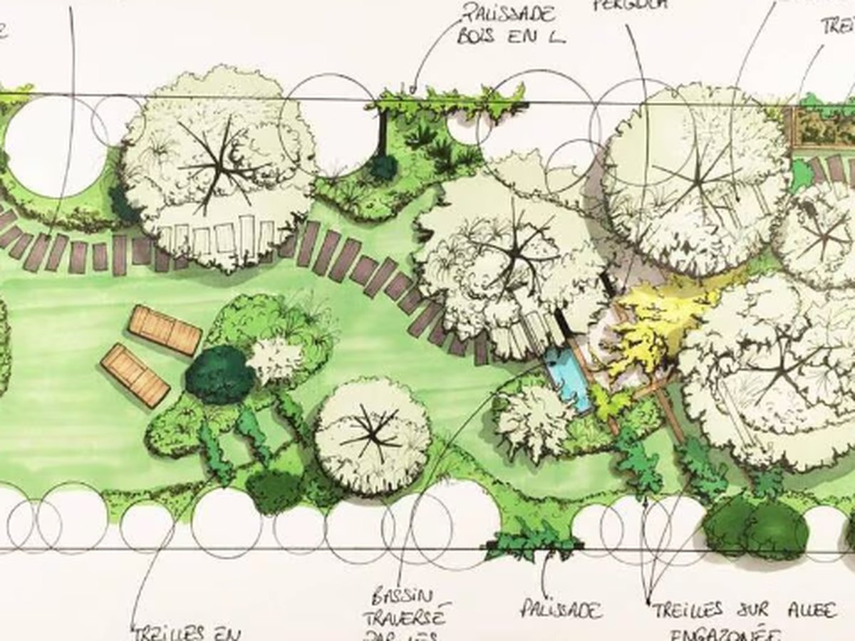 Conception du jardin